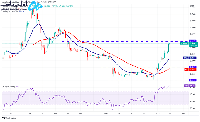 تکنیکال ارز بیت دائو (BIT) 26 دی