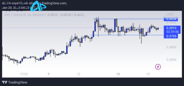 ارز برتر بهمن ماه 1401