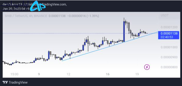 ارز برتر بهمن ماه 1401