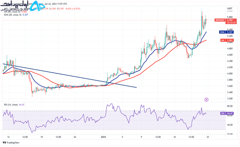 تکنیکال ایپ کوین (APE) 3 بهمن