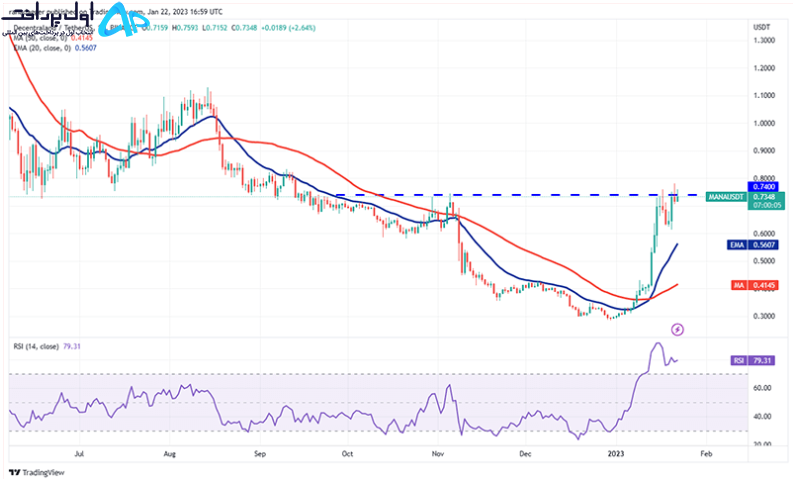 تکنیکال ارز مانا (MANA) 3 بهمن