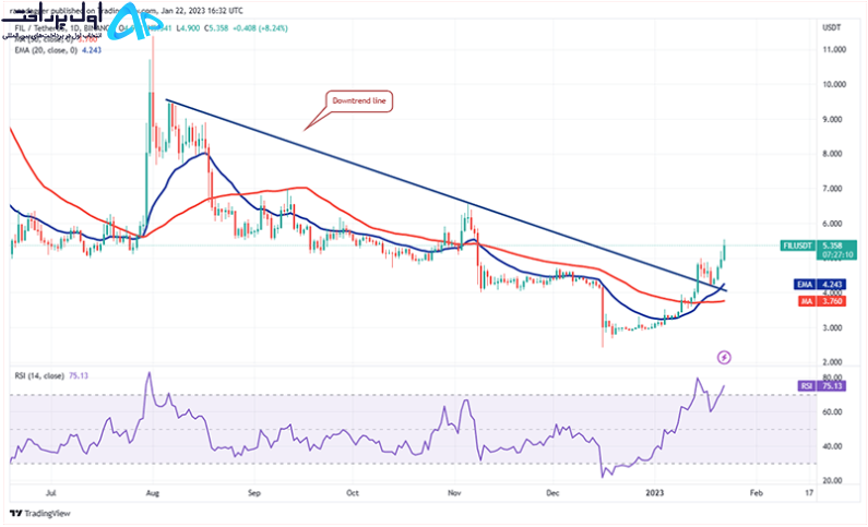 تحلیل تکنیکال فایل کوین (FIL) 3 بهمن