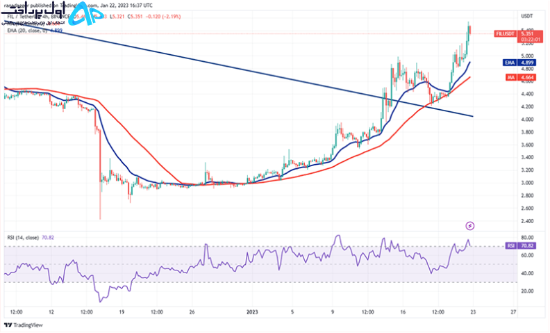 تحلیل تکنیکال فایل کوین (FIL) 3 بهمن