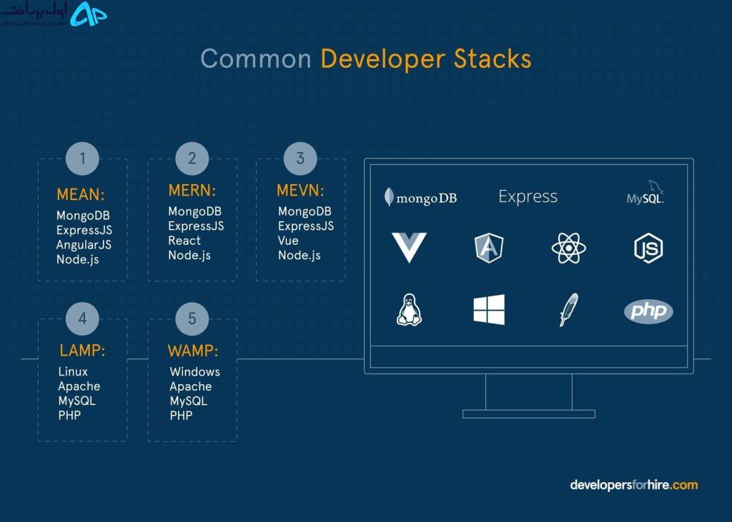 شغل توسعه‌دهنده Full-Stack