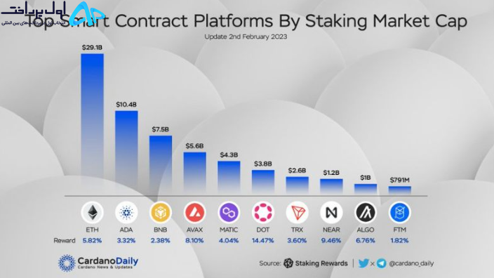 بهترین پلتفرم‌ استیکینگ سال 2023