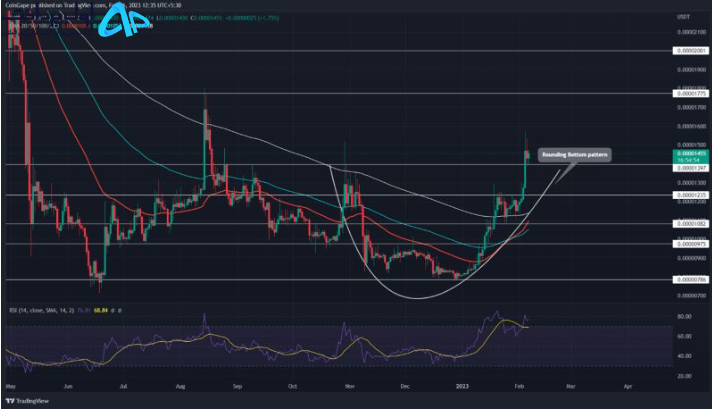 تکنیکال شیبا 18 بهمن