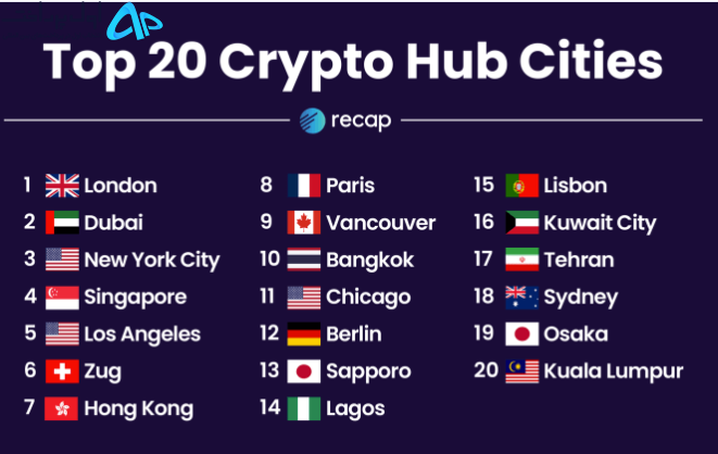 فعالترین شهر ها در زمینه ارزهای دیجیتال