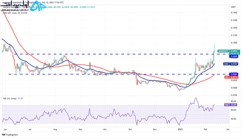  ارز دیجیتال هدرا (HBAR) 24 بهمن