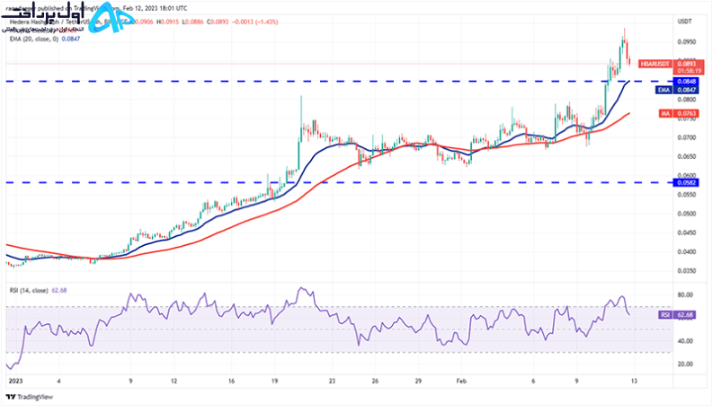  ارز دیجیتال هدرا (HBAR) 24 بهمن