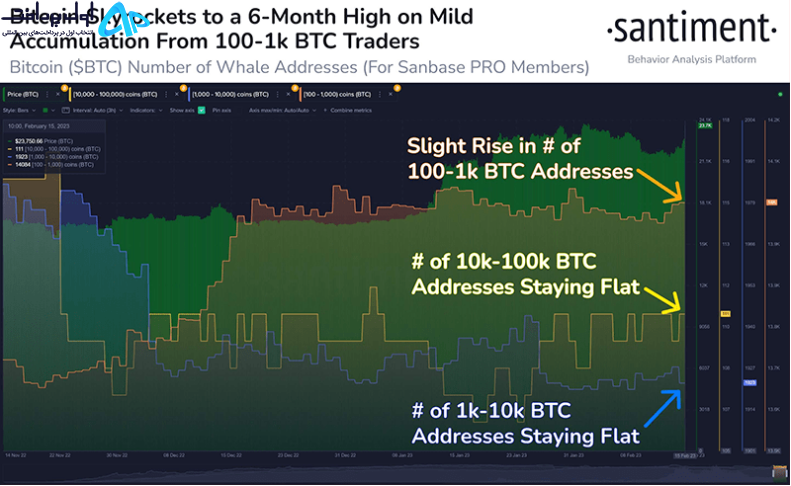 تکنیکال بیت کوین 27 بهمن