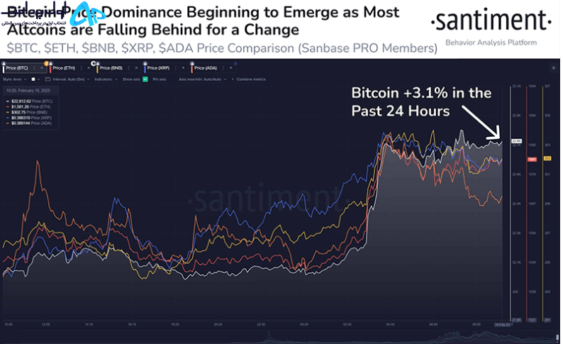 تکنیکال بیت کوین 27 بهمن