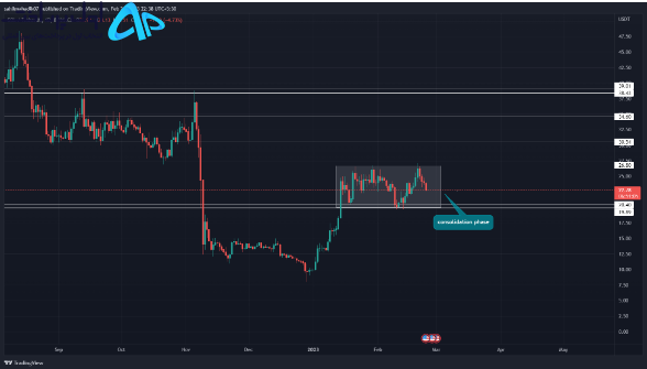 بهترین ارز دیجیتال در اسفندماه 1401