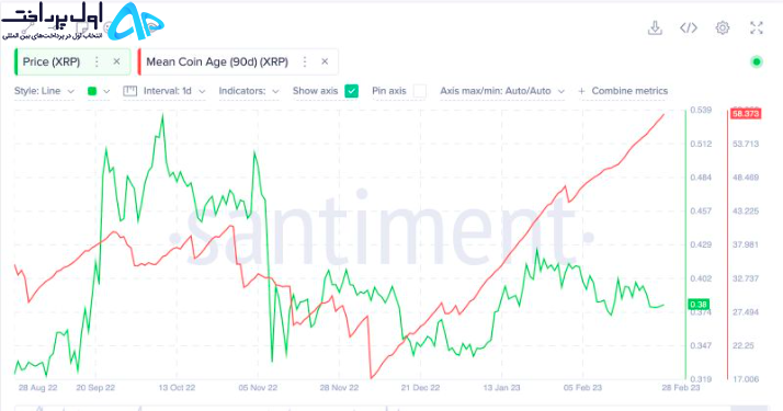 تکنیکال ریپل 10 اسفند