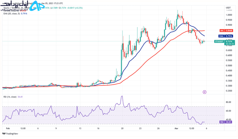 تکنیکال استکس (STX) 15 اسفند