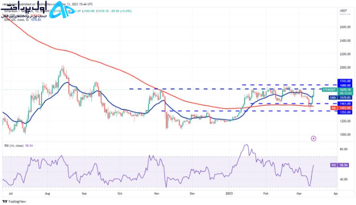 تکنیکال بیت کوین و اتریوم 23 اسفند