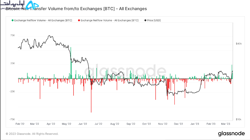 جدیدترین مقاومت بیت کوین 