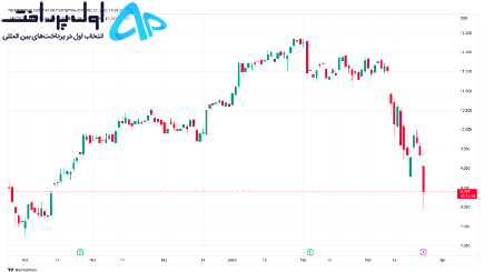 تکنیکال بیت کوین 5 فروردین