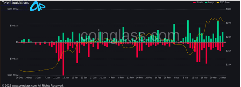 تکنیکال بیت کوین 6 فروردین