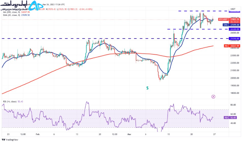 تکنیکال بیت کوین 7 فروردین