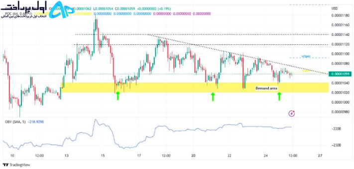 تکنیکال شیبا 7 فروردین