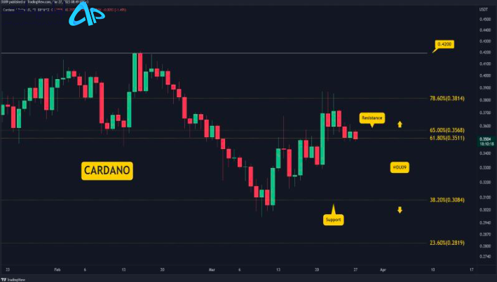 تکنیکال کاردانو 7 فروردین