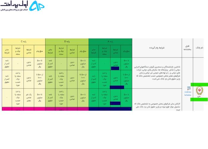 وام بدون ضامن چیست