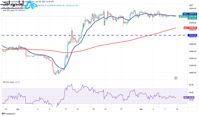 تکنیکال بیت کوین 21 فروردین