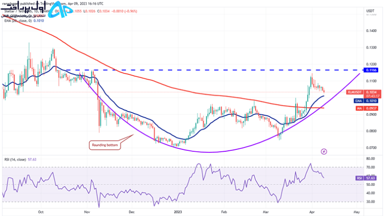 تکنیکال استلار (XLM) 21 فروردین