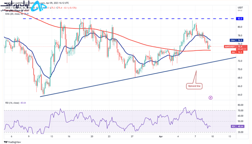تکنیکال آوه (AAVE) 21 فروردین