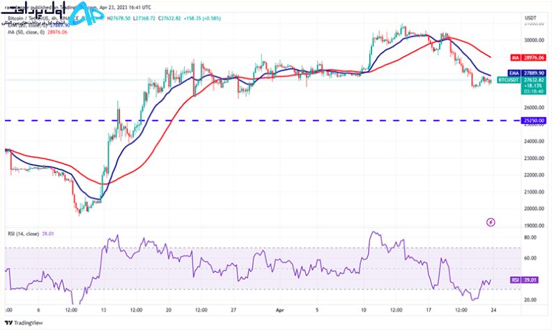 تکنیکال بیت کوین 4 اردیبهشت