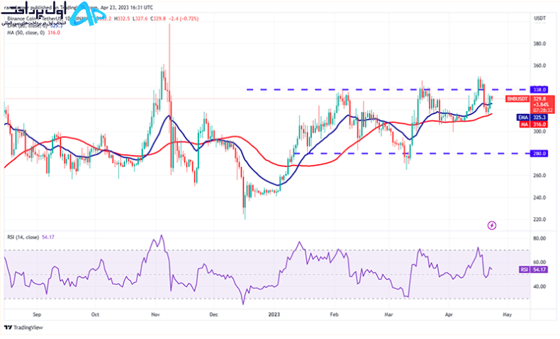 تکنیکال بایننس کوین 4 اردیبهشت