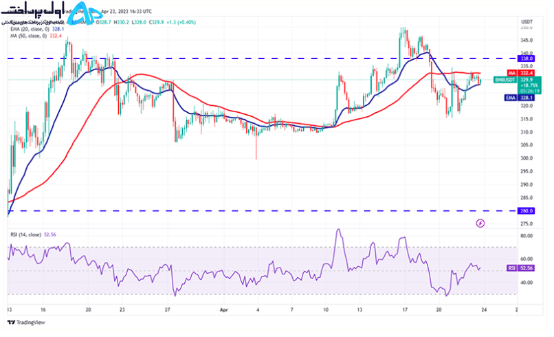 تکنیکال بایننس کوین 4 اردیبهشت