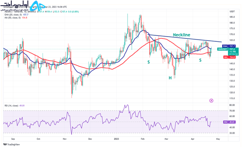 تکنیکال مونرو (XMR) 4 اردیبهشت
