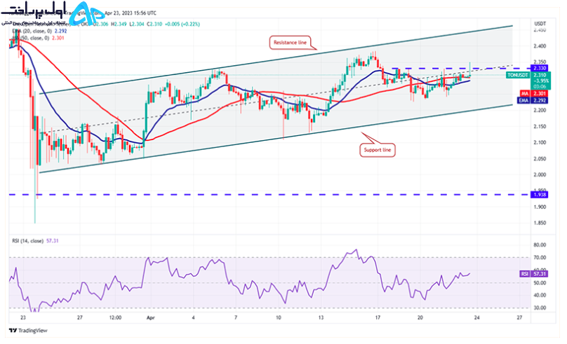 تحلیل تکنیکال تن کوین (TON) 4 اردیبهشت