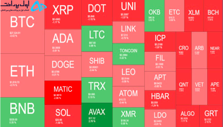 بهترین و بدترین ارزهای دیجیتال هفته