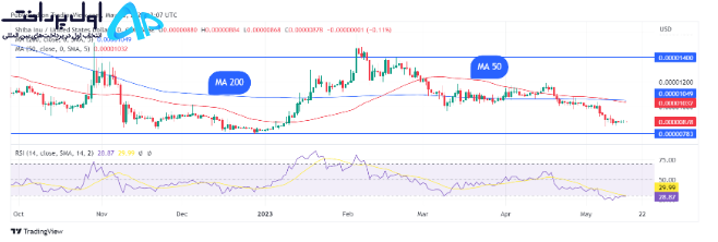 تحلیل تکنیکال شیبا 27 اردیبهشت