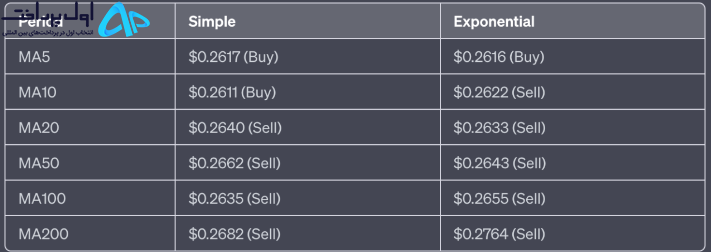 تکنیکال کاردانو 29 خرداد