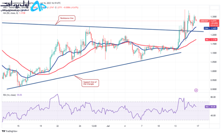 تکنیکال آربیتروم (ARB) ۲۶ تیر