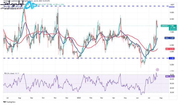 تکنیکال چین لینک (Link) ۲ مرداد