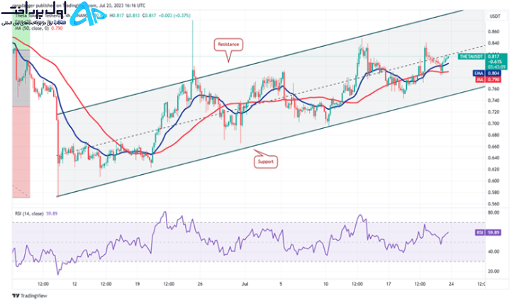 تکنیکال تتا (Theta) ۲ مرداد