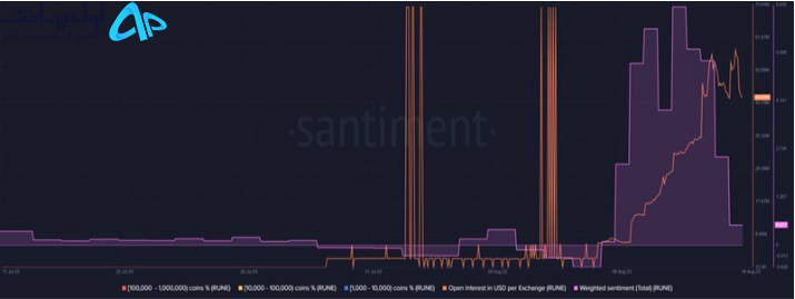 تحلیل ارز دیجیتال RUNE