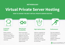 بهترین سرورهای VPS