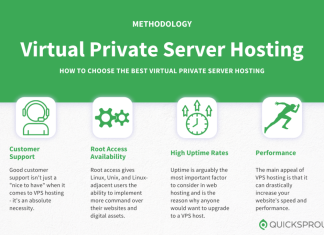 بهترین سرورهای VPS