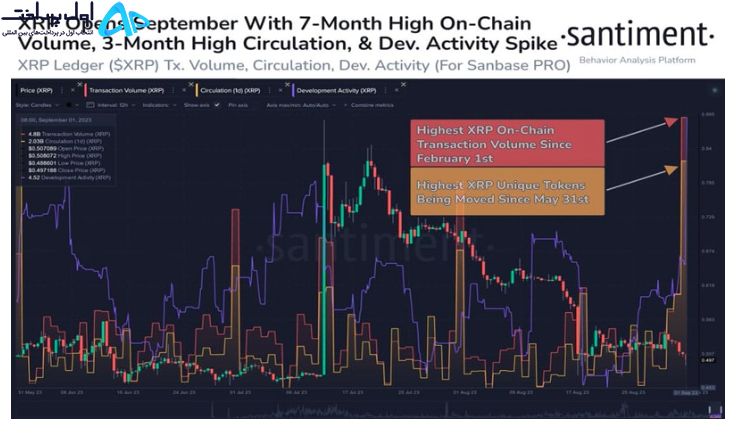 تحلیل ریپل سپتامبر ۲۰۲۳