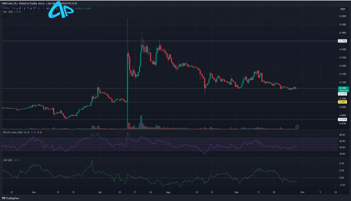 تحلیل استلار (XLM) ۷ مهر