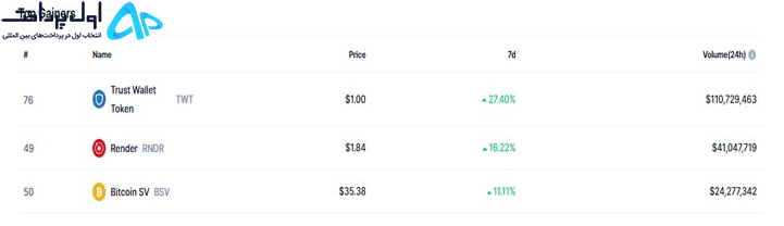 پرسودترین ارزهای دیجیتال هفته اول اکتبر 