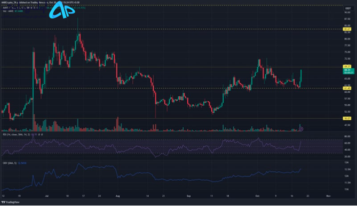 تحلیل تکنیکال آوه (Aave) ۲۹ مهر