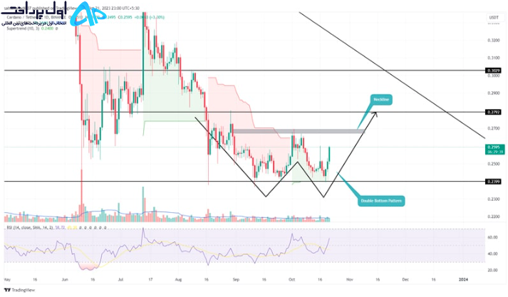 تحلیل تکنیکال کاردانو ۳۰ مهر