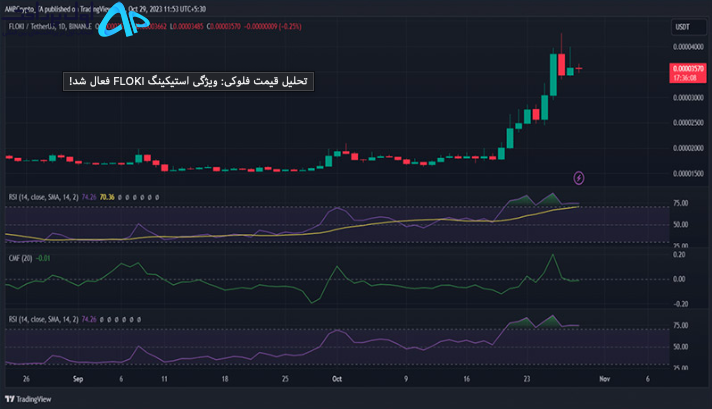 تحلیل قیمت فلوکی ۸ آبان