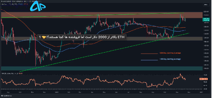 تحلیل قیمت اتریوم ۲ آذر